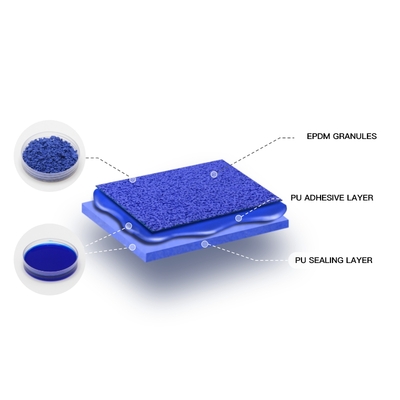Full Polyurethane Rubber Running Track
